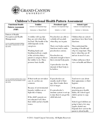 Children health assessment pattern