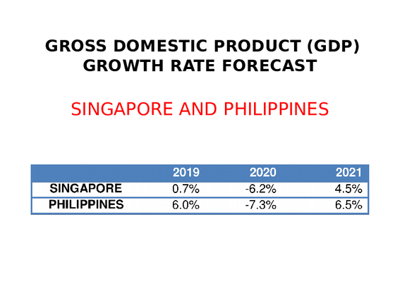 GDP GROWTH RATE SINGAPORE