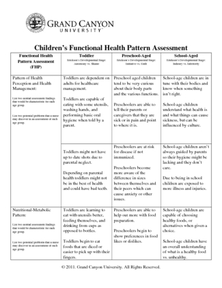 Childrens Functional Health Pattern Assessment