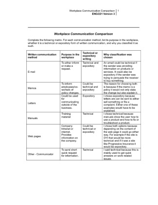 ENG 221 Week 1; Individual Assignment; Workplace Communication  Comparison