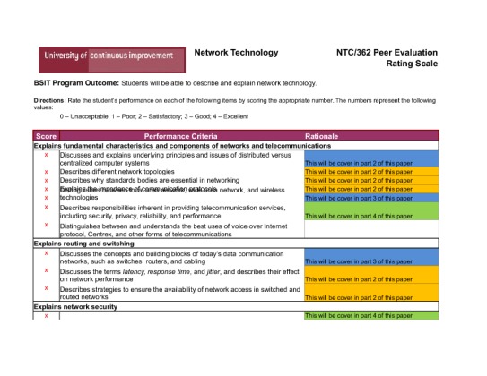 NTC 362 Week 1 Peer Evaluation Rating Scale
