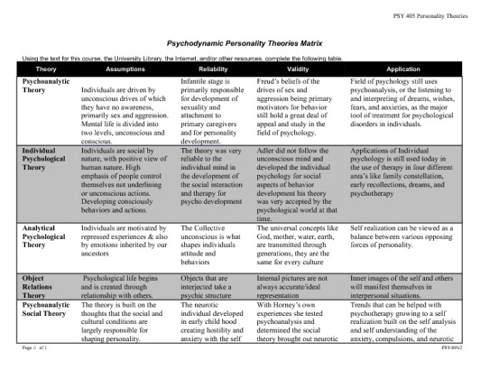 PSY 405 Learning Team Assignment Psychodynamic Personality Theories Matrix