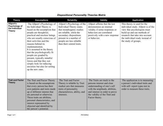PSY 405 Learning Team Assignment Dispositional Personality Theories Matrix