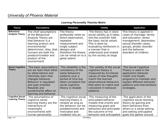 PSY 405 Learning Team Assignment Learning Personality Theories Matrix