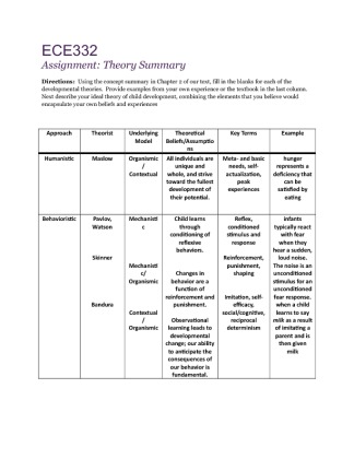 ECE 332 ASH Week 1 Assignment Theory Summary
