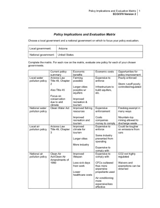 ECO 370 Week 4 Individual Assignment Policy Implications