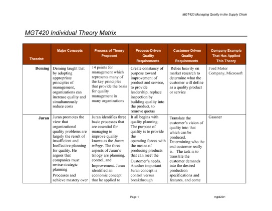 MGT 420 Week 3 Individual Assignment Theory Matrix