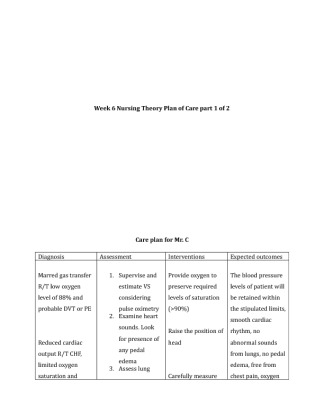 NUR 513 Week 6 Assignment Nursing Theory Plan of Care PART 1 (UOP Course)