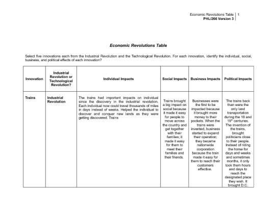 PHL 266 Week 3 Individual Assignment Economic Revolutions Table 1