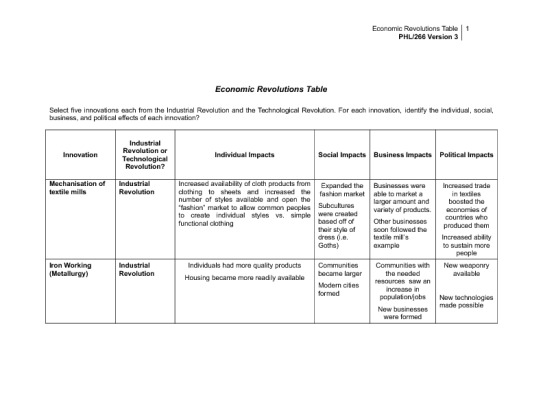 PHL 266 Week 3 Individual Assignment Economic Revolutions Table