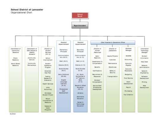 2012 organizational chart