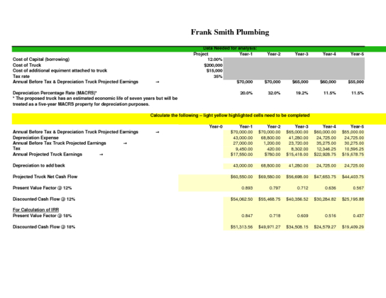 Frank Smith Plumbings Financial Analysis