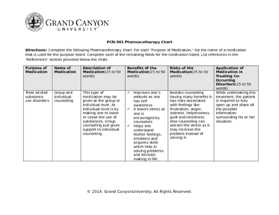 PCN-501 Pharmacotherapy Chart