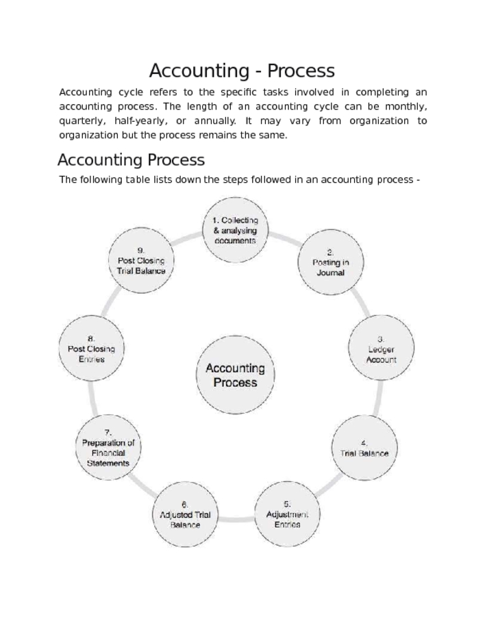 Accounting   Process