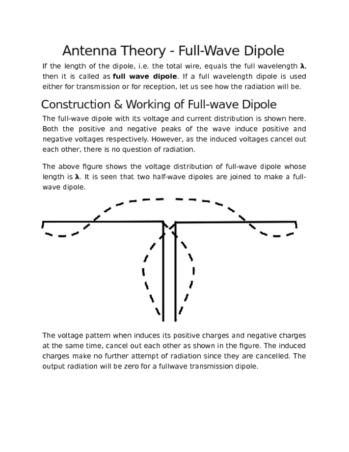 Antenna Theory   Full Wave Dipole