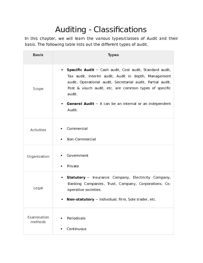 Auditing   Classifications