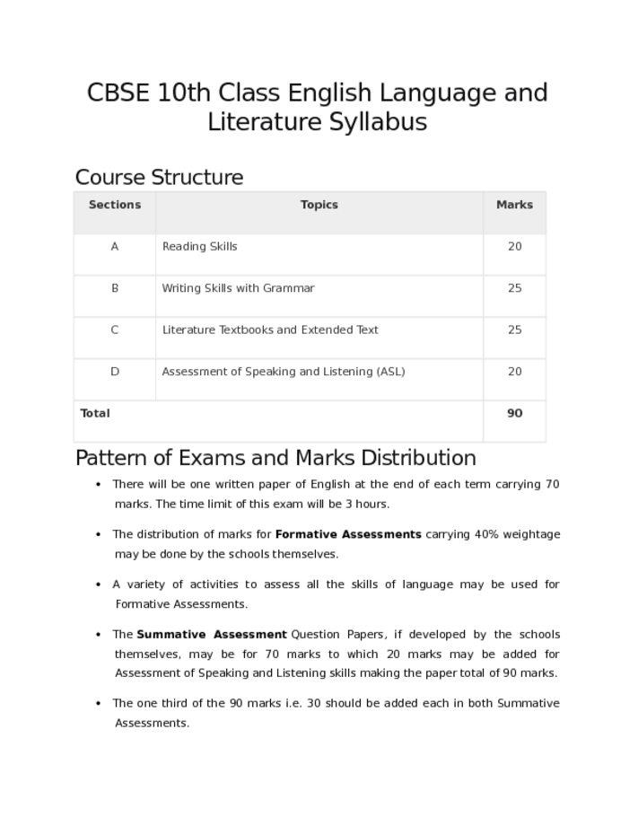 CBSE 10th Class English Language and Literature Syllabus