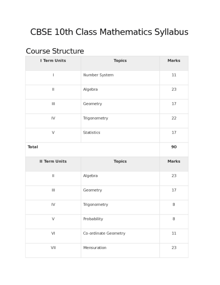 CBSE 10th Class Mathematics Syllabus