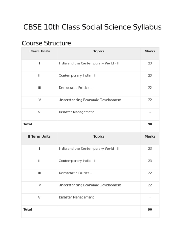 CBSE 10th Class Social Science Syllabus