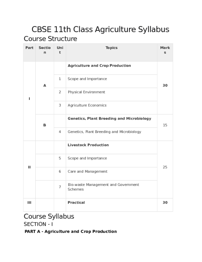 CBSE 11th Class Agriculture Syllabus