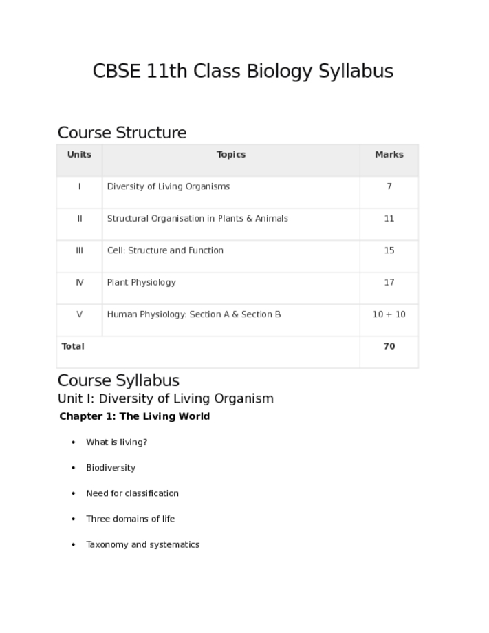 CBSE 11th Class Biology Syllabus