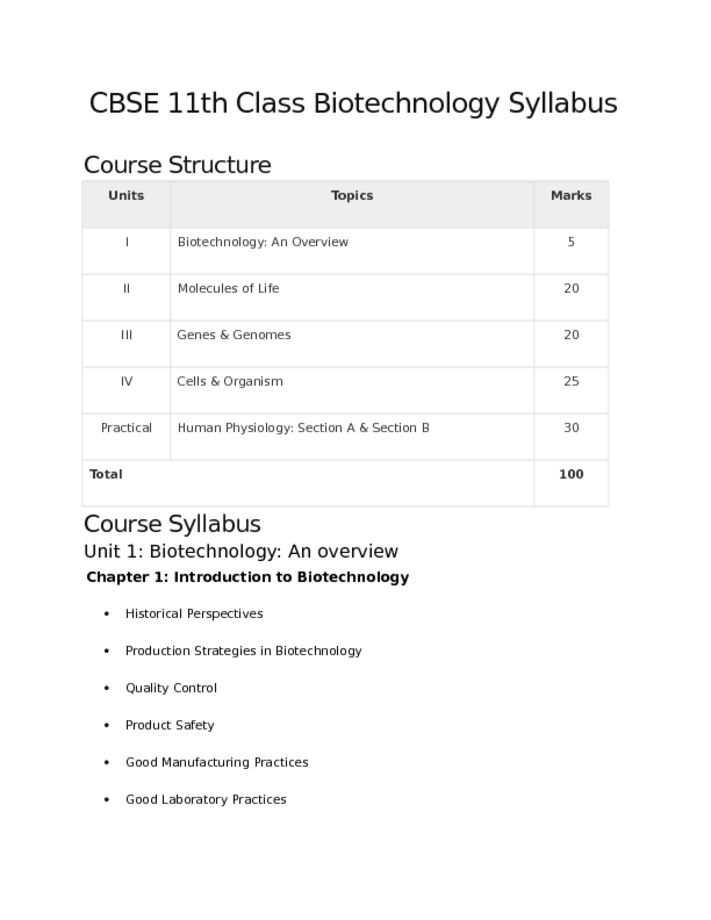 CBSE 11th Class Biotechnology Syllabus
