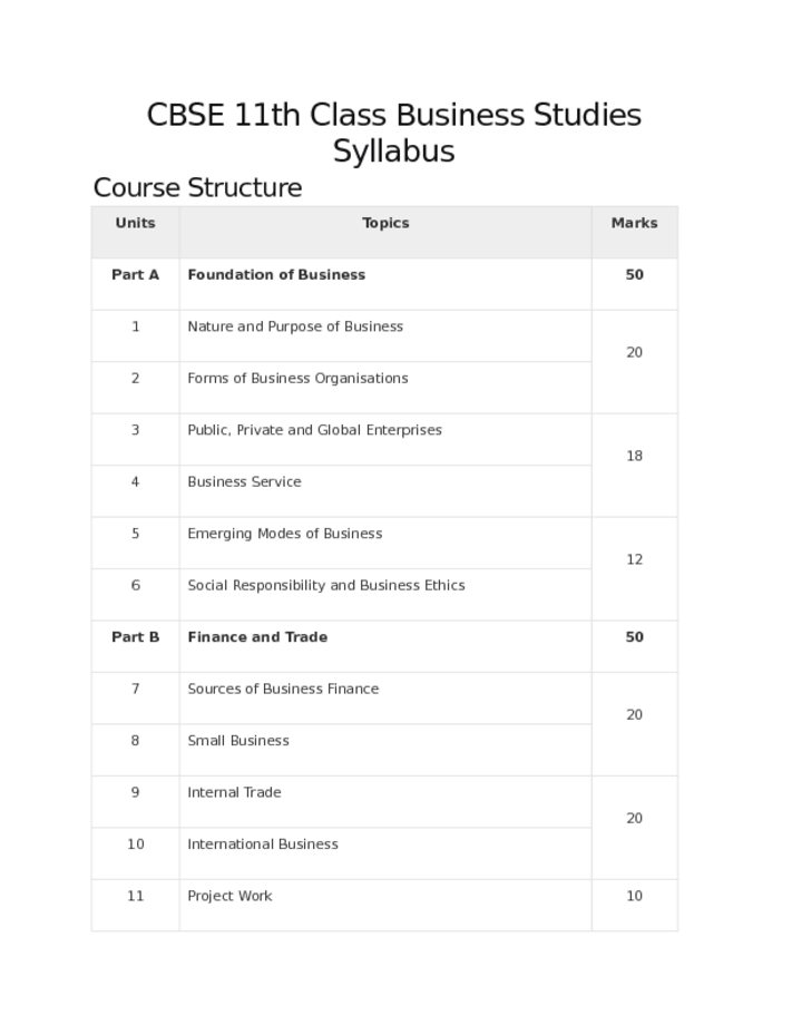 CBSE 11th Class Business Studies Syllabus