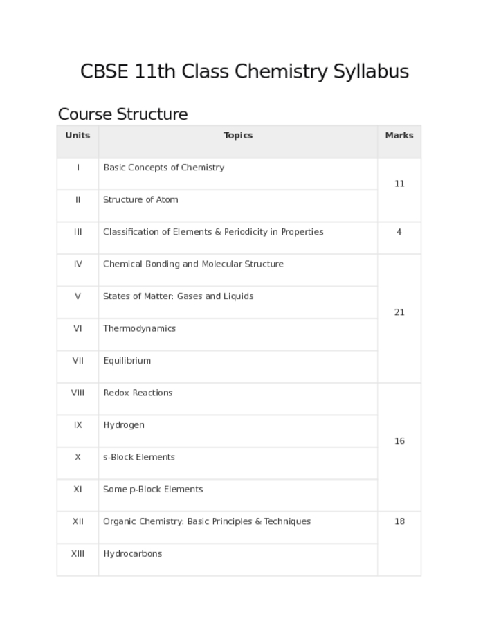 CBSE 11th Class Chemistry Syllabus