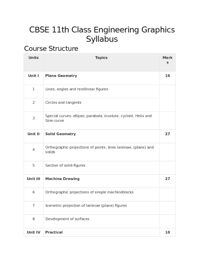 CBSE 11th Class Engineering Graphics Syllabus