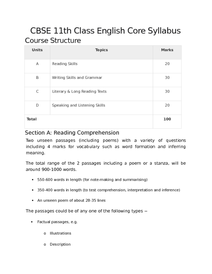 CBSE 11th Class English Core Syllabus