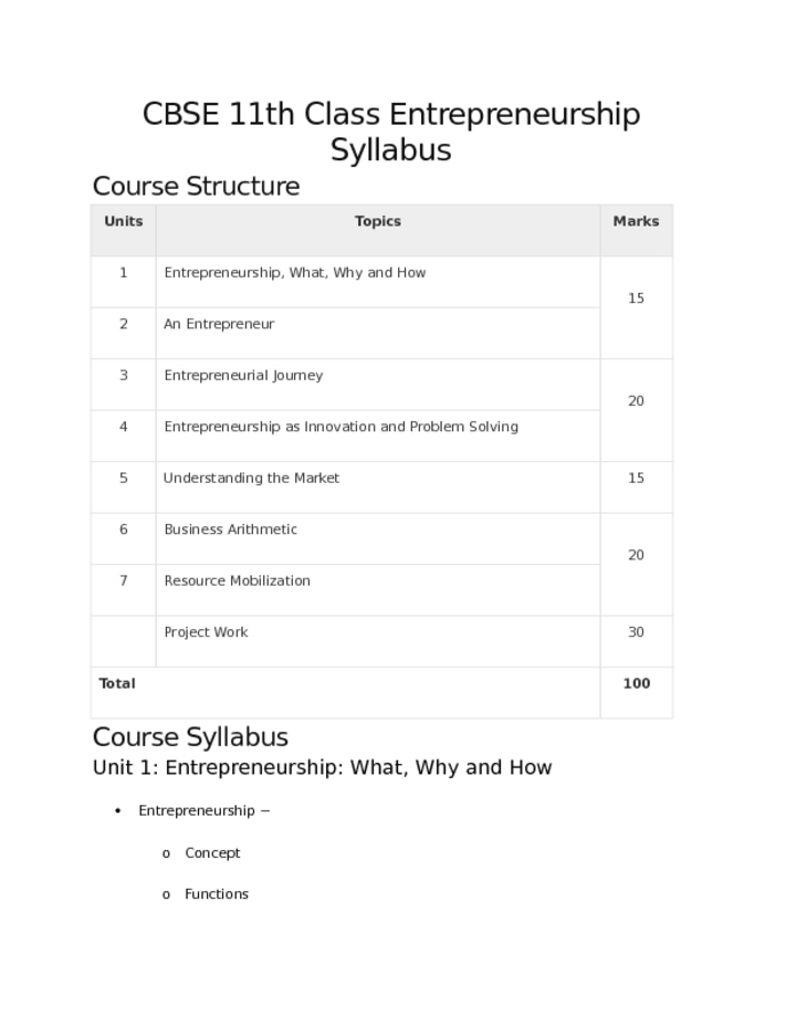 CBSE 11th Class Entrepreneurship Syllabus