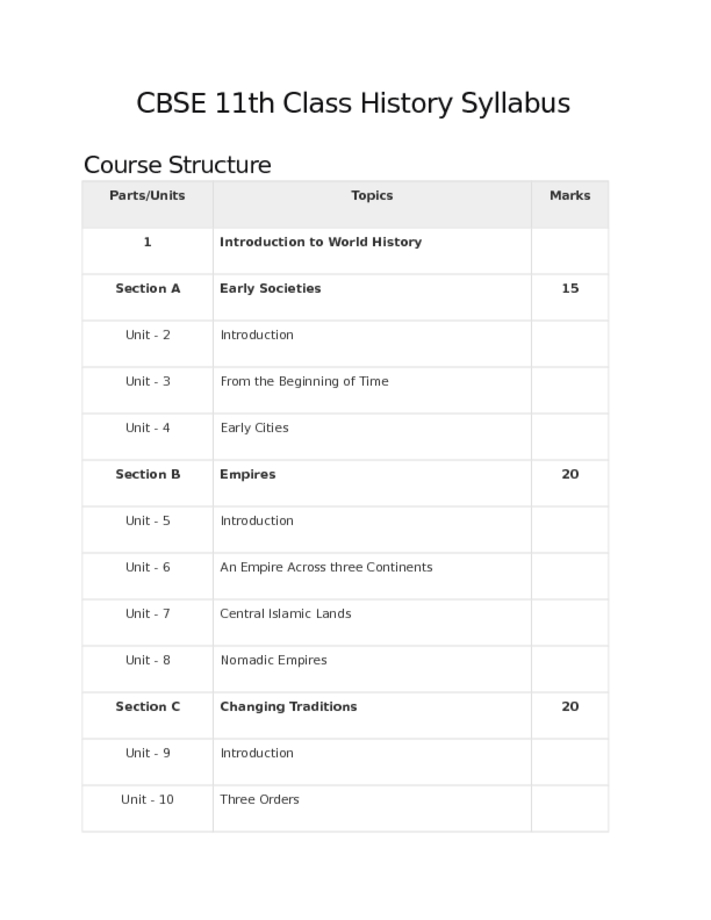 CBSE 11th Class History Syllabus
