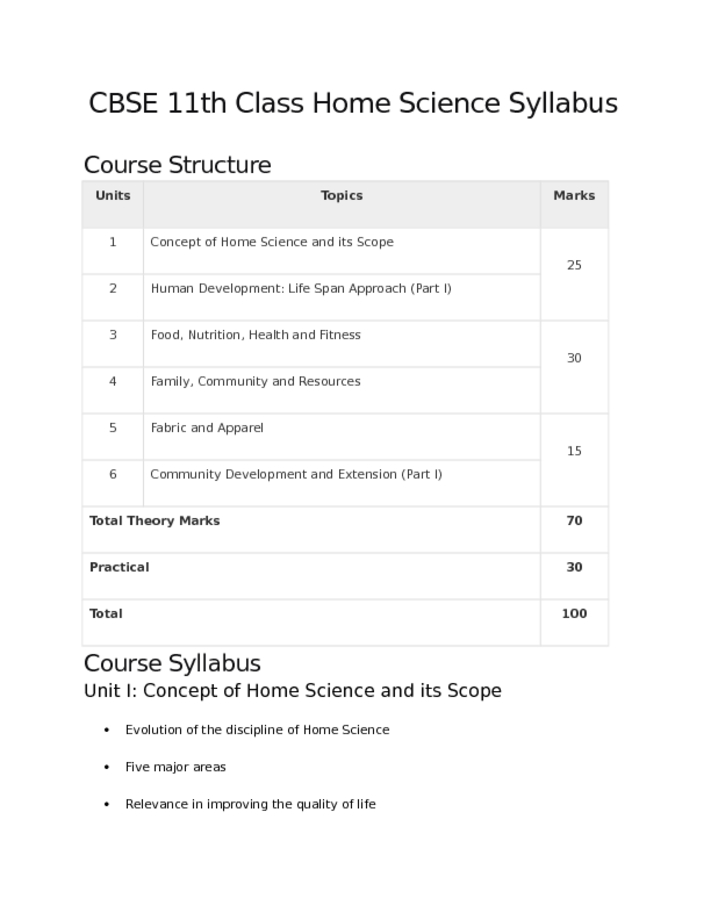 CBSE 11th Class Home Science Syllabus