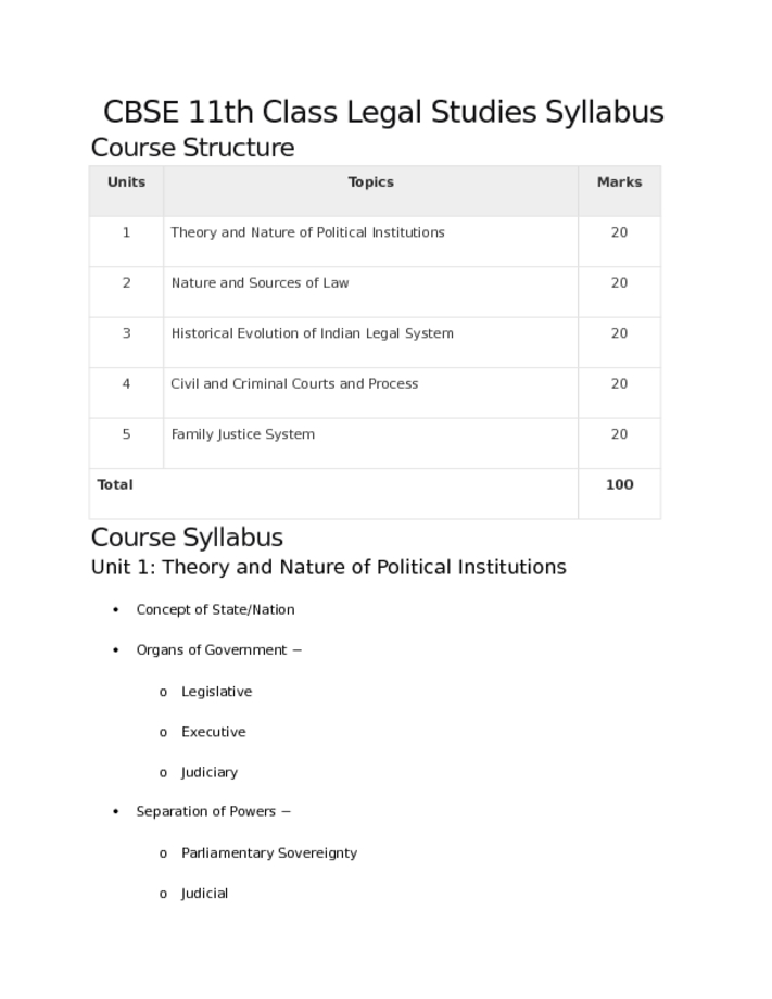 CBSE 11th Class Legal Studies Syllabus