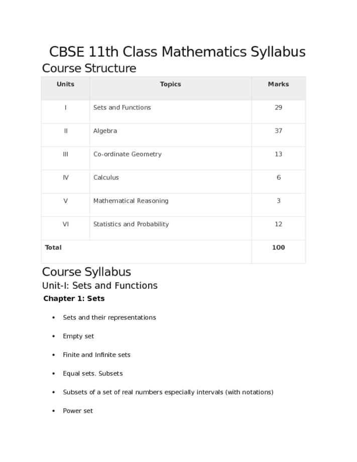 CBSE 11th Class Mathematics Syllabus