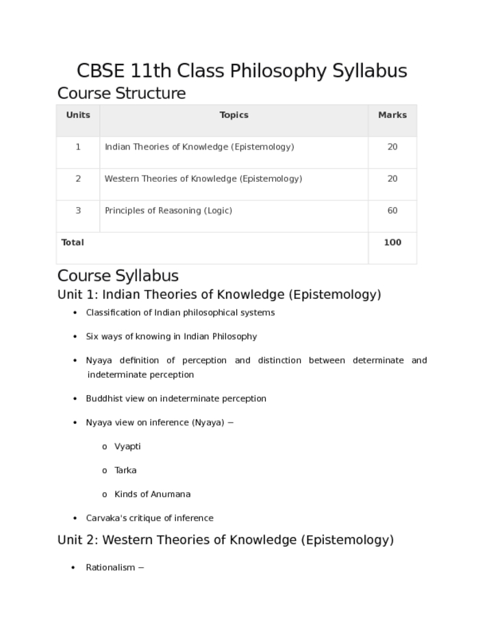 CBSE 11th Class Philosophy Syllabus