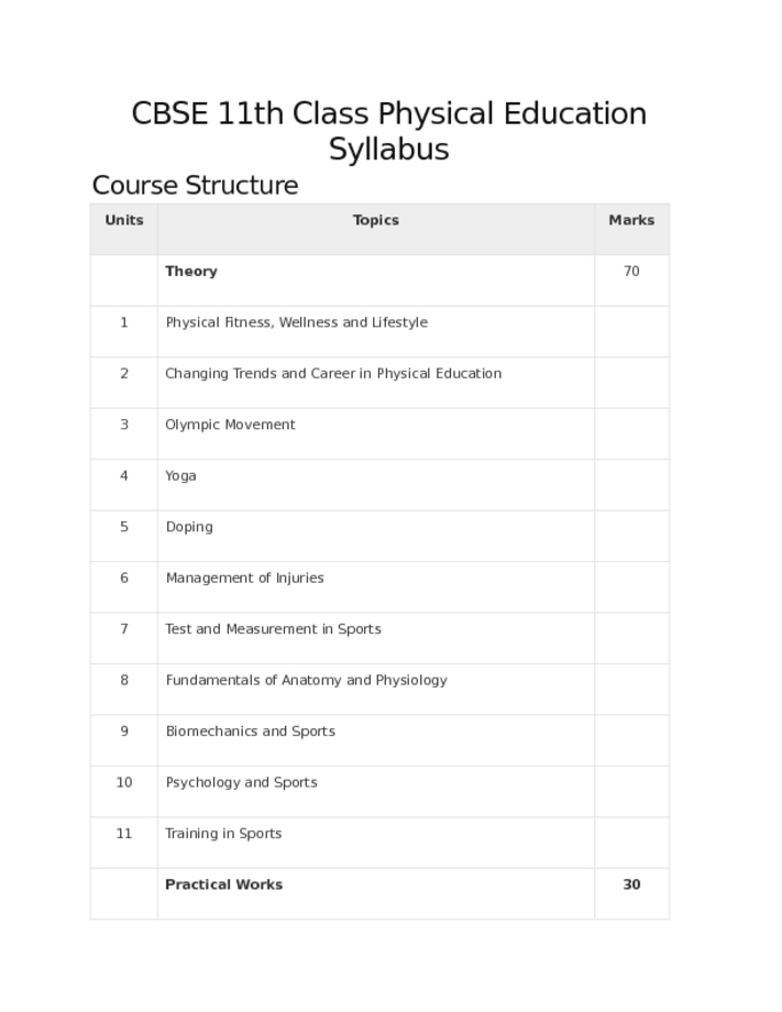 CBSE 11th Class Physical Education Syllabus