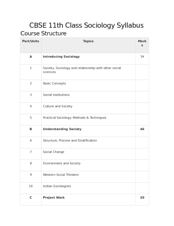 CBSE 11th Class Sociology Syllabus