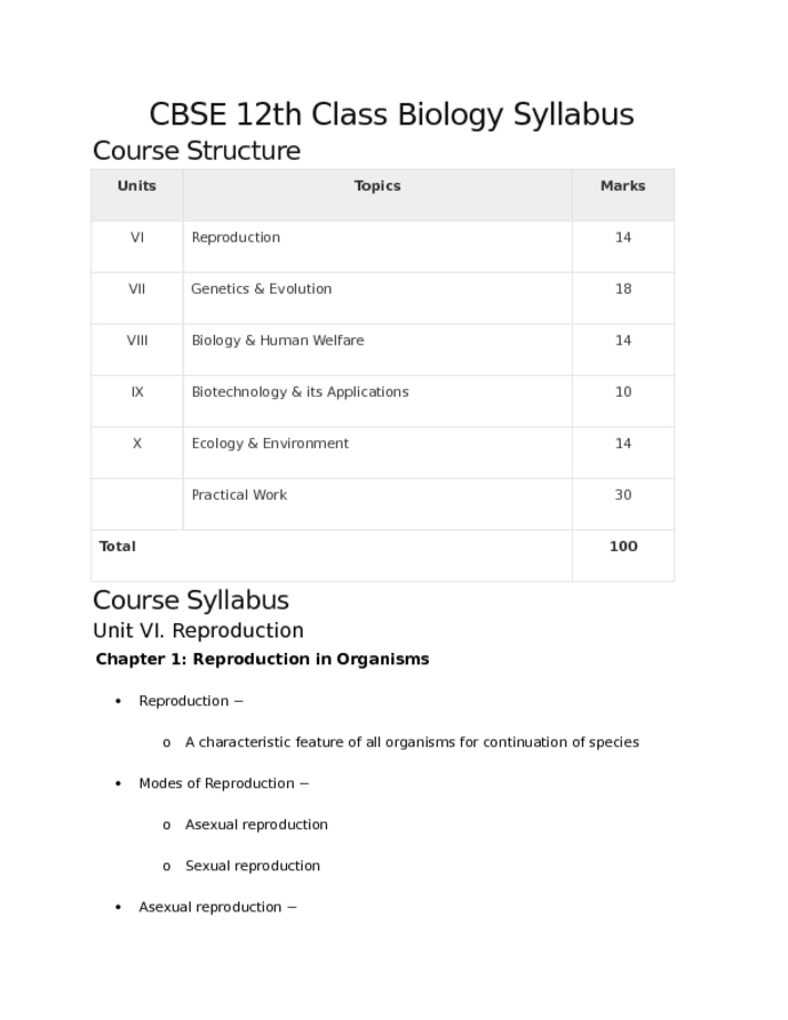 CBSE 12th Class Biology Syllabus