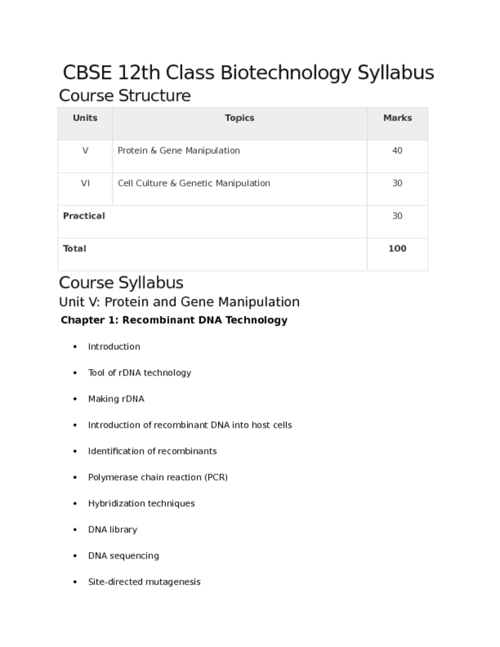 CBSE 12th Class Biotechnology Syllabus