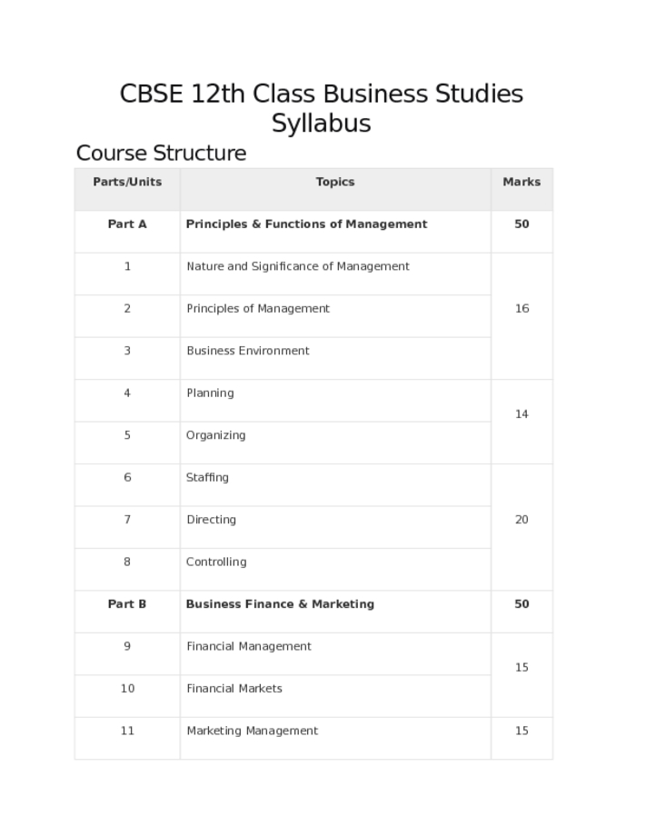 CBSE 12th Class Business Studies Syllabus