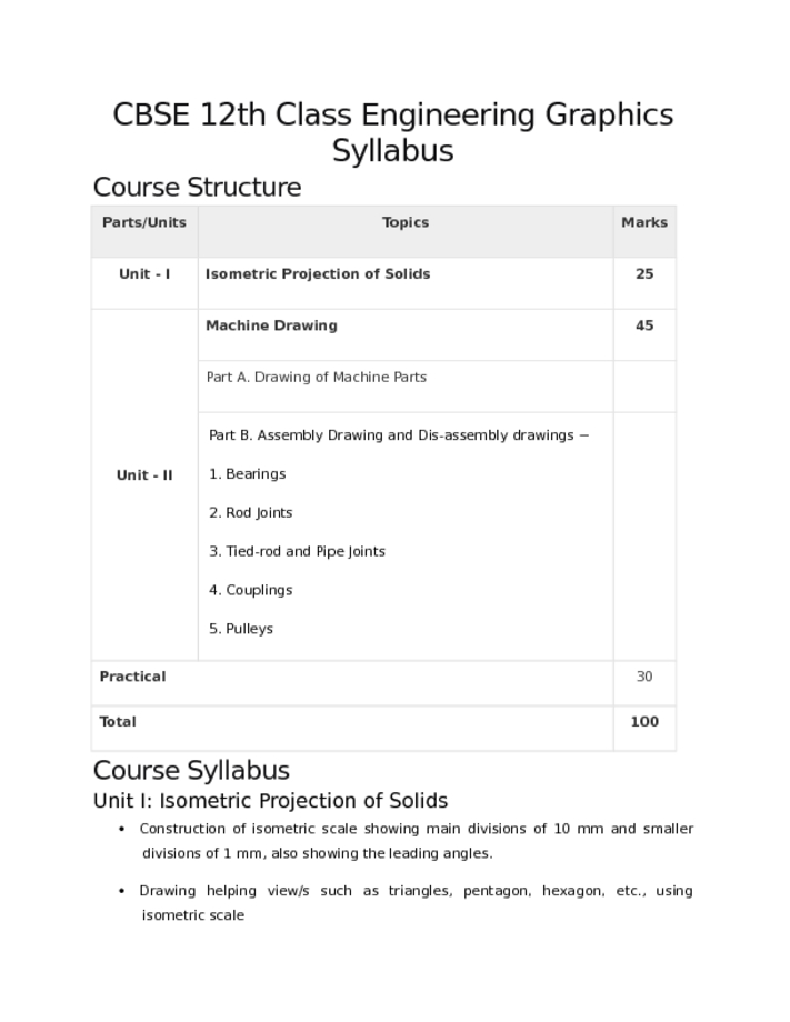 CBSE 12th Class Engineering Graphics Syllabus