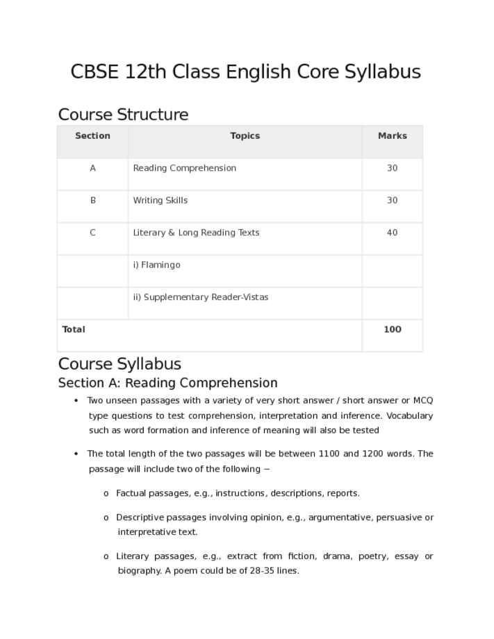 CBSE 12th Class English Core Syllabus