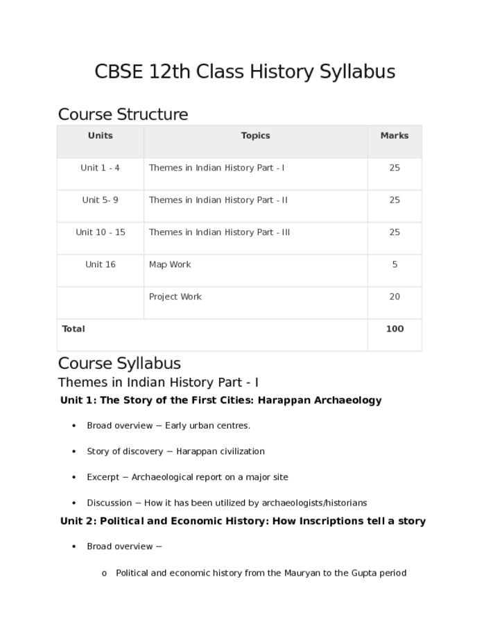 CBSE 12th Class History Syllabus
