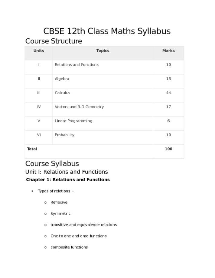 CBSE 12th Class Maths Syllabus
