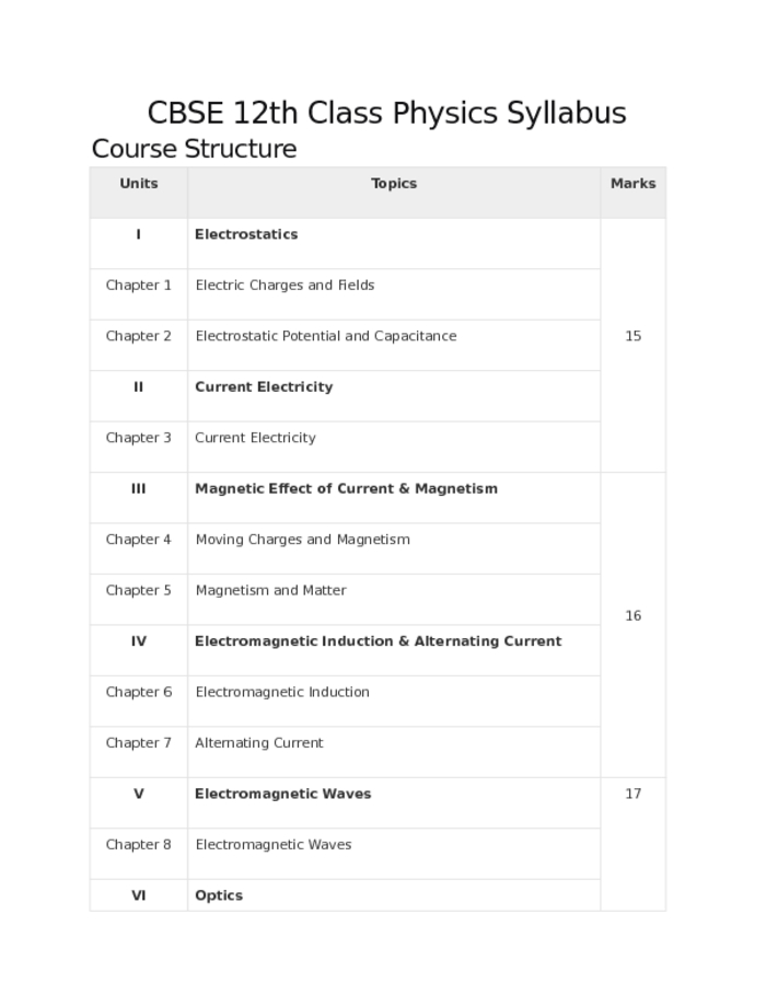CBSE 12th Class Physics Syllabus