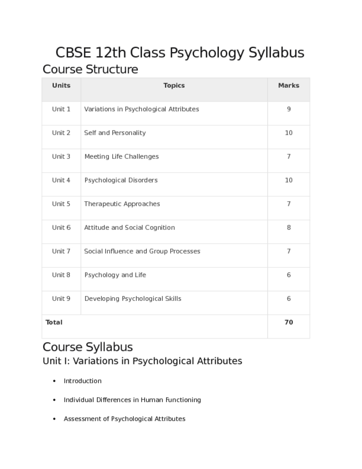 CBSE 12th Class Psychology Syllabus