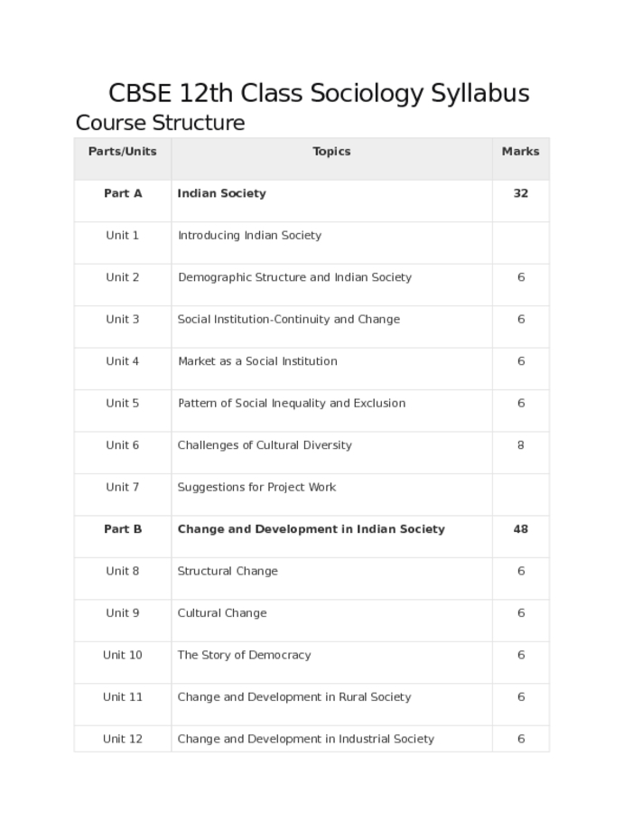 CBSE 12th Class Sociology Syllabus