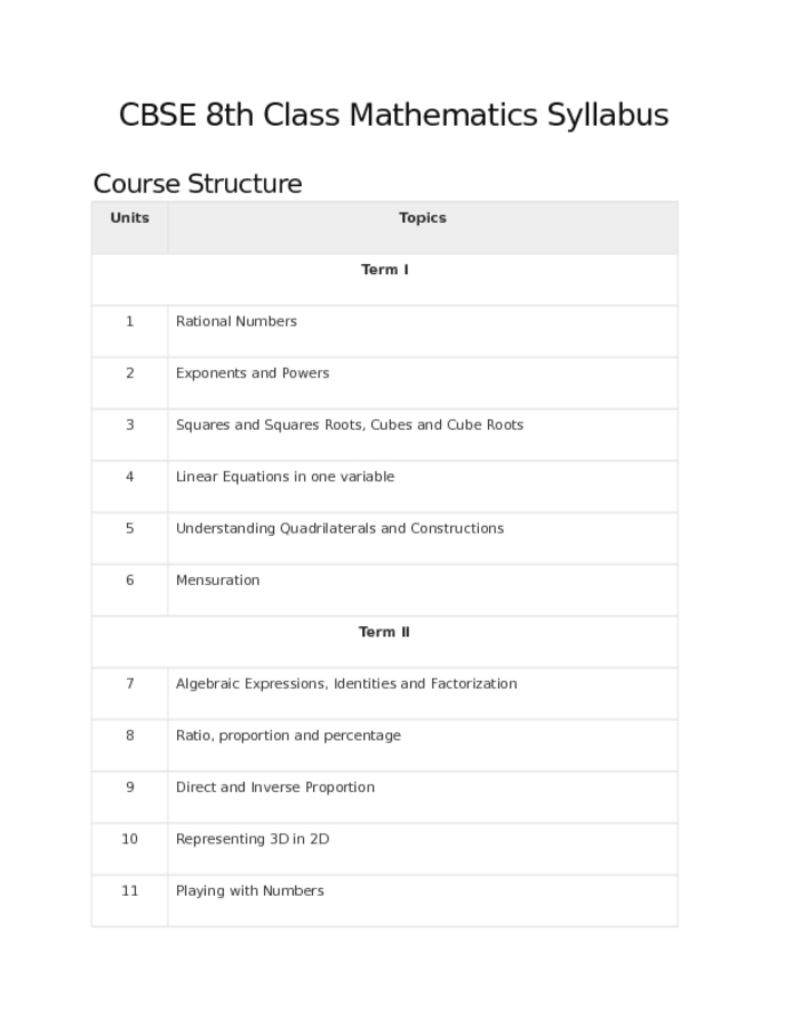 CBSE 8th Class Mathematics Syllabus