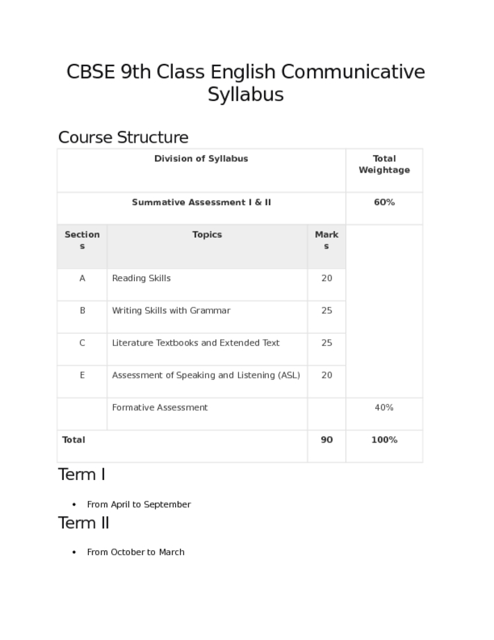 CBSE 9th Class English Communicative Syllabus